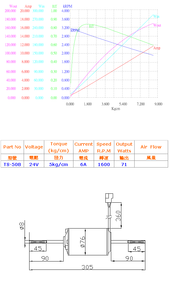 24伏特直流马达