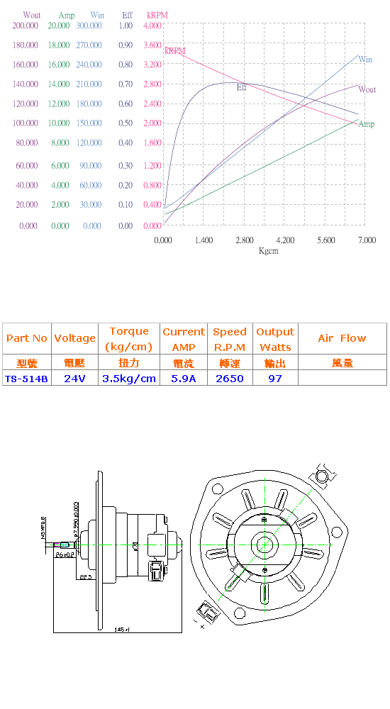 24伏特直流馬達