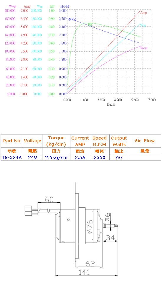 24伏特直流馬達