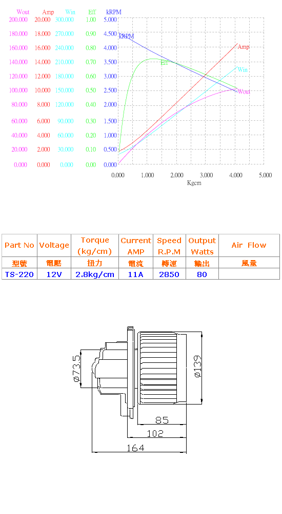 Blower Fan