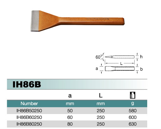 PUNCH & CHISEL