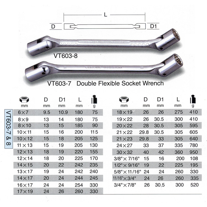 SOCKETS & WRENCHS