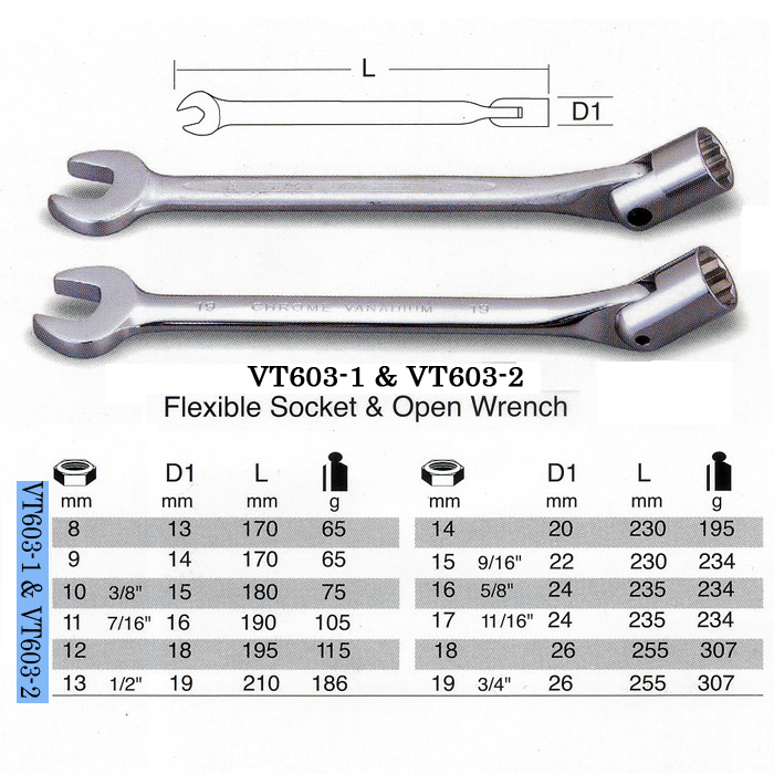 SOCKETS & WRENCHS