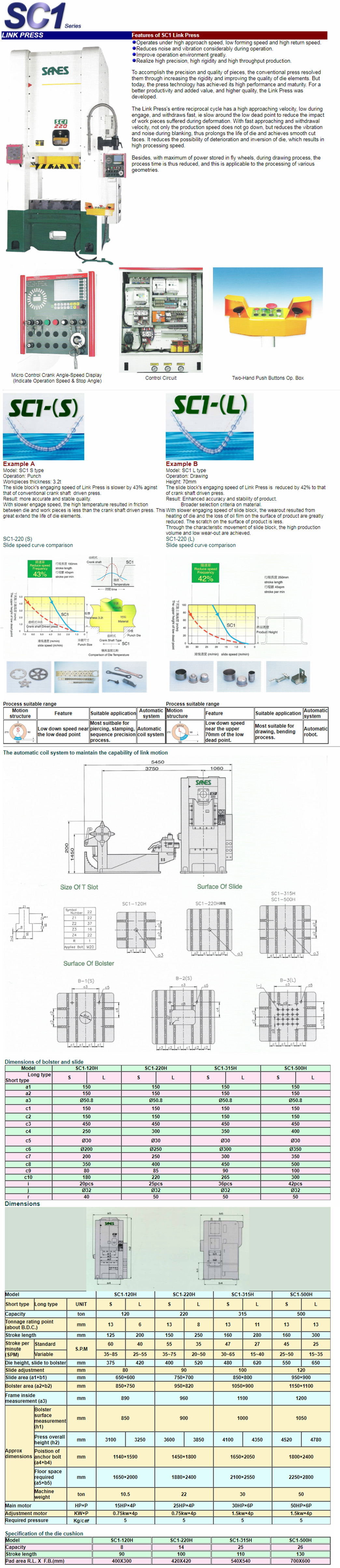 Plant equipment