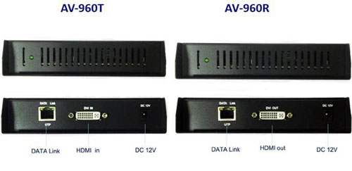 HDMI/DVI Extender over Gigabit Ethernet PHY