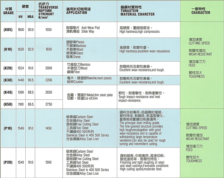 DIY电动工具刀