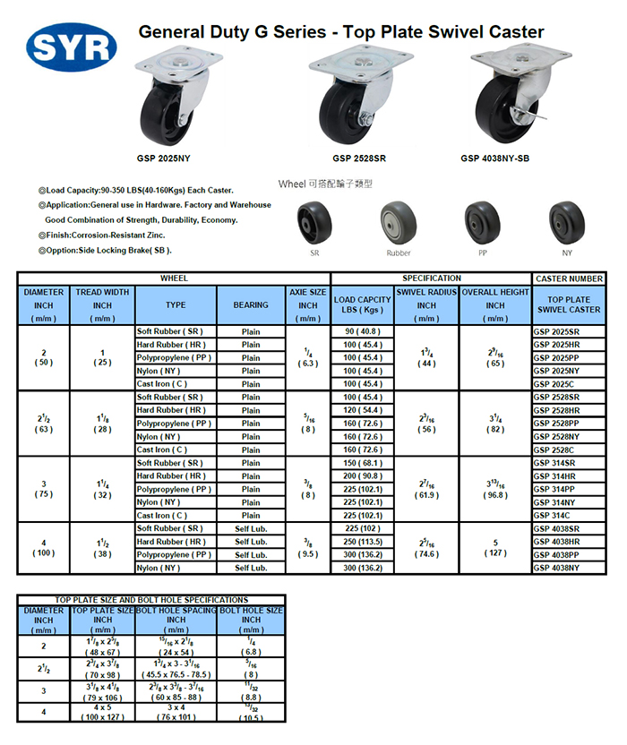 Swivel Casters, Furniture casters,Industrial Casters,Funiture Casters,Trolleys casters