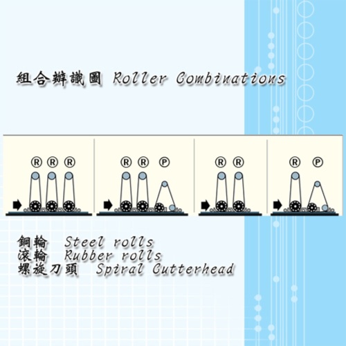 Roller Combinations