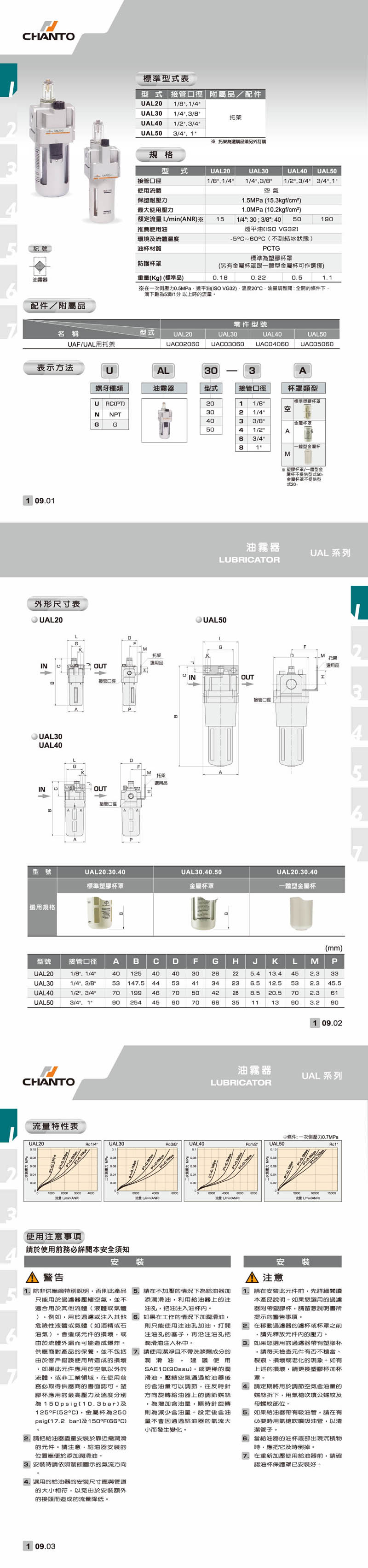 Ual 給油器 F R L 單點元件 長拓流體科技股份有限公司 產品資訊