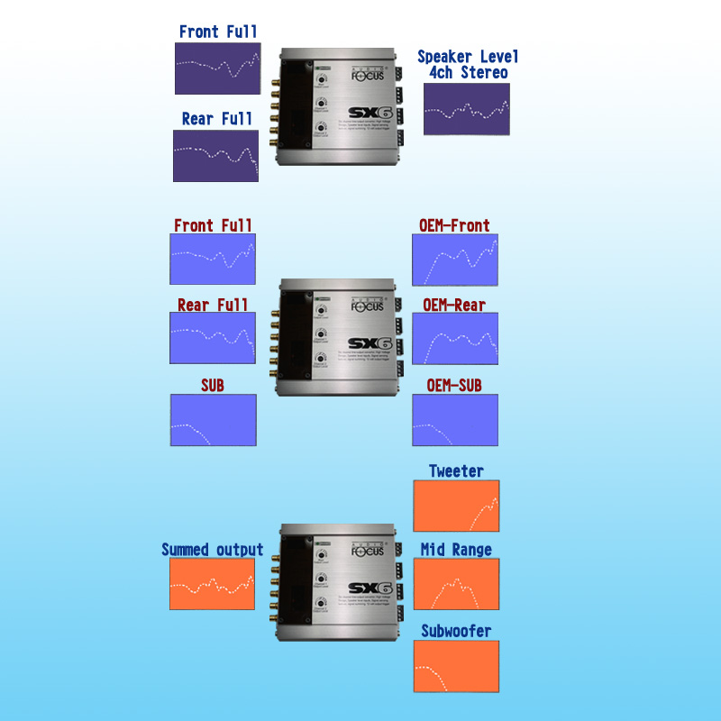 SX-6 Six-Channel Line-Output Connectors