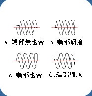 压缩弹簧