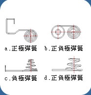 電池彈簧