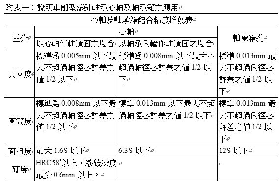 车削型滚针轴承（无内轮）