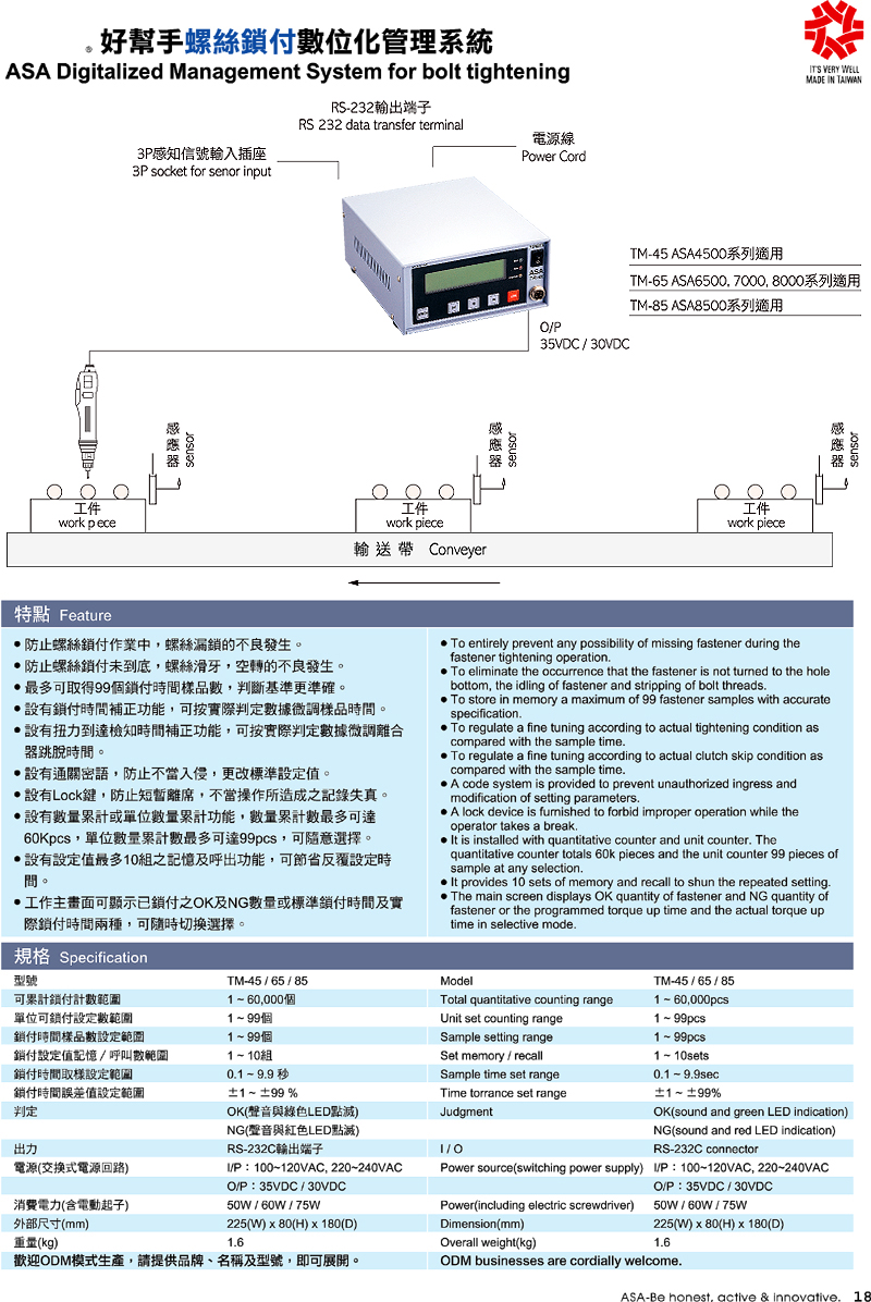 Digitized Management Systems