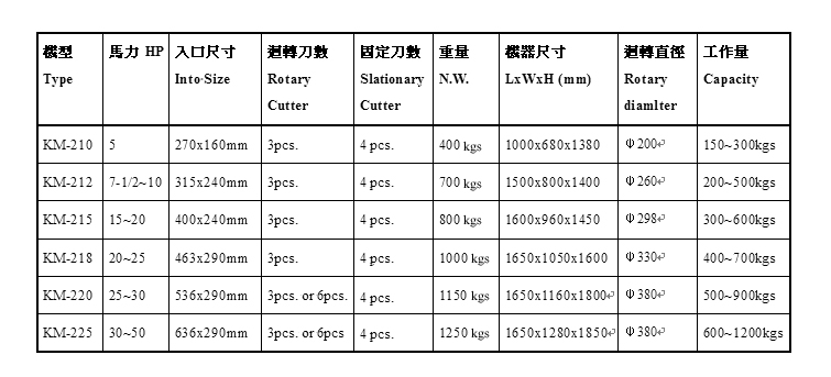 萬能強力粉碎機