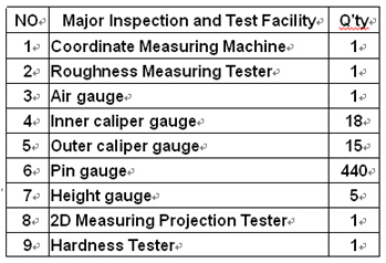 Inspection and Test Facility