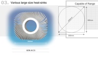 Various Large Size Heat-sinks