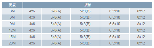 PU伸縮軟管