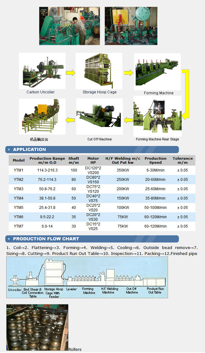 Taiwan Carbon steel pipe whole-plant manufacturing equipment/Make mig tube machine