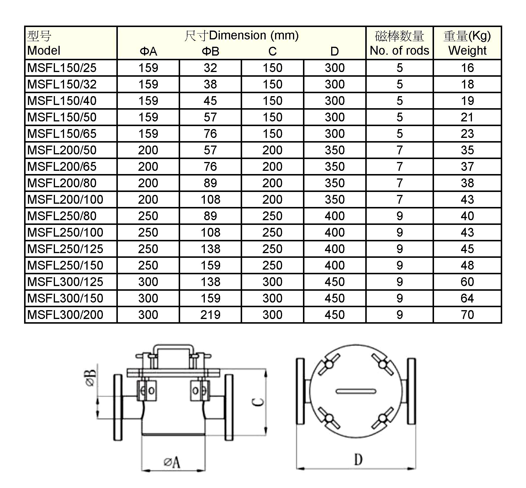 Magnetic Separator