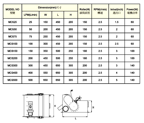 Magnetic Coolant Cleaner