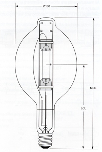 Metal Halide Lamps For Greenhouse