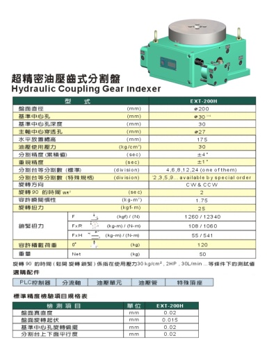 Hydraulic Coupling Gear Indexer