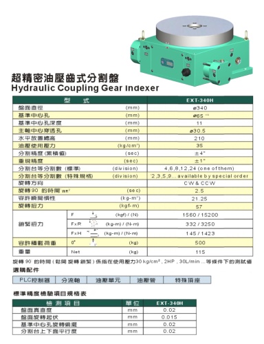 Hydraulic Coupling Gear Indexer