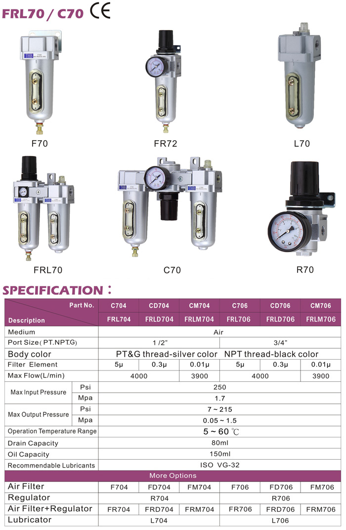 Air Filter/Regulator/Lubrication (FRL Air Control Unit)