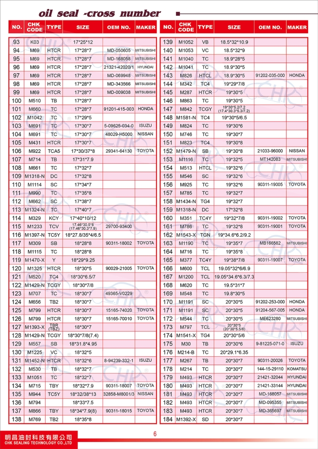 Oil Seals Catalogue