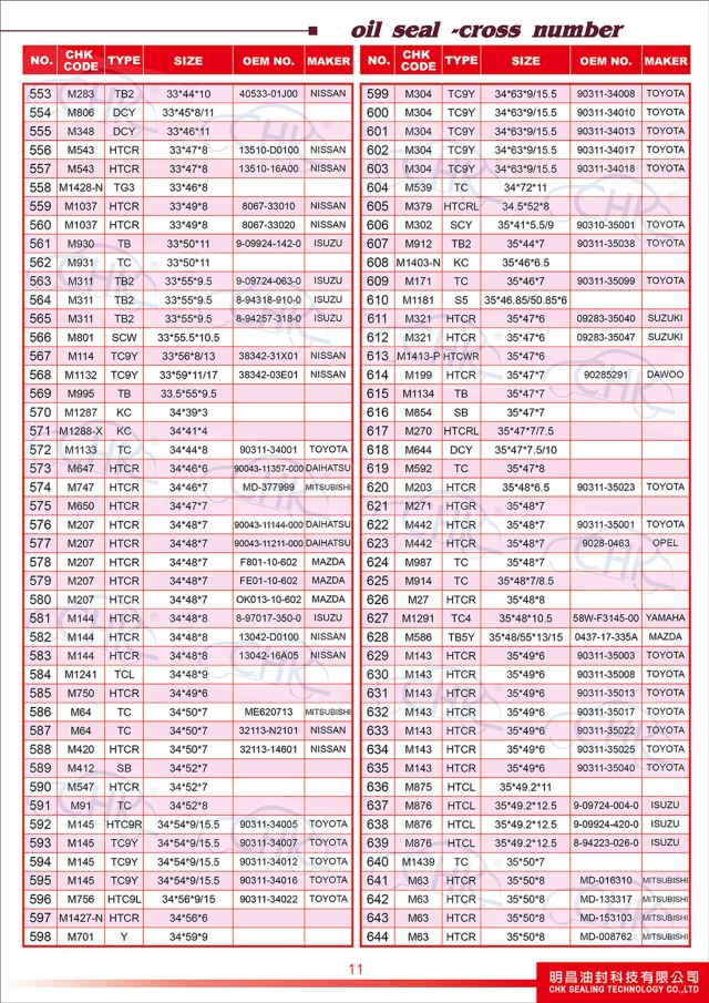 Oil Seals Catalogue