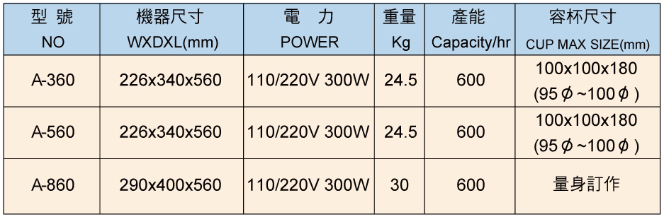 特殊口徑冷熱型封口機