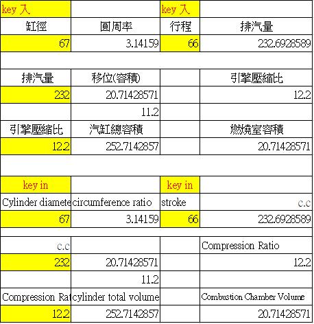 燃燒室容積計算