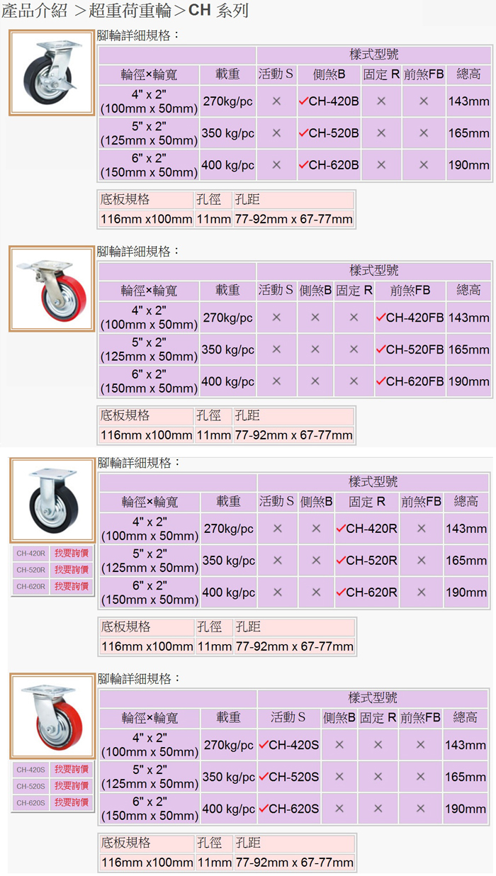 Features of CH ultraheavy-duty casters