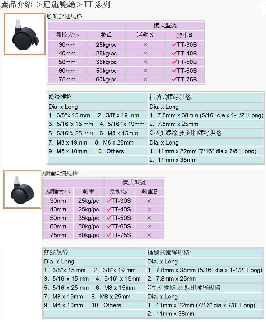 尼龍雙輪