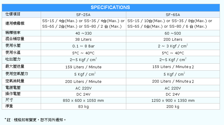 *水溶性离型剂压送机 *中央式水溶性离型剂压送机