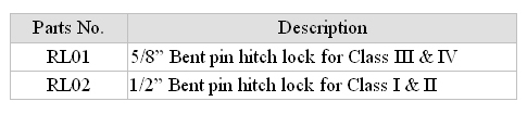 Hitch Lock