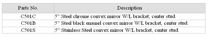 Convex Mirror Series