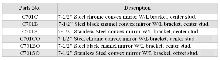 Convex Mirror Series