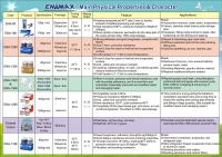 Man Physical Properties & Character 