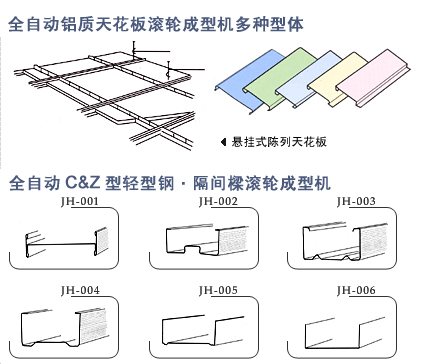 天花板龍骨, C&Z 輕型鋼, 隔間樑滾輪成型