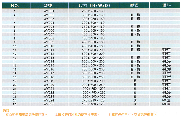 自製便箱