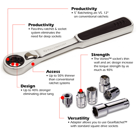 Pass-Thru Ratchet & Socket System