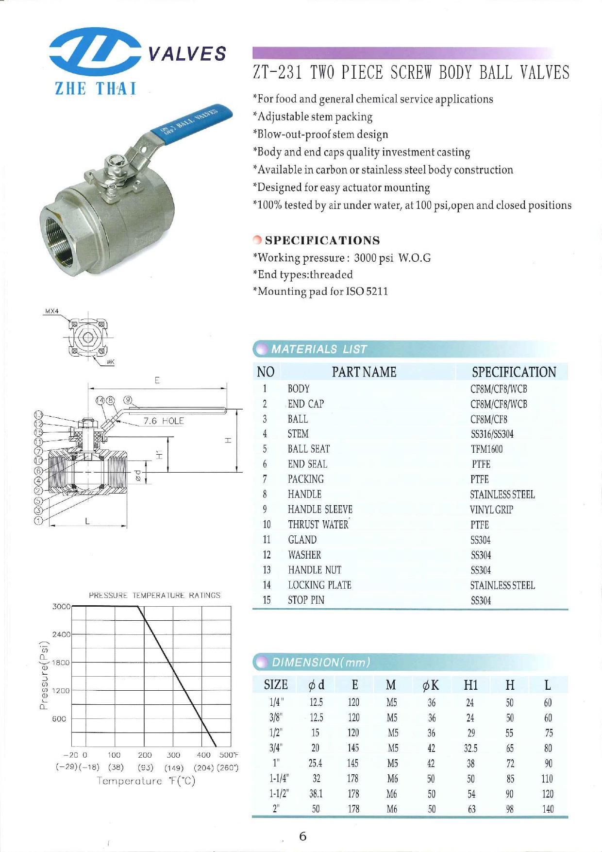 ZT-231 Two peice Screw Body ball valve