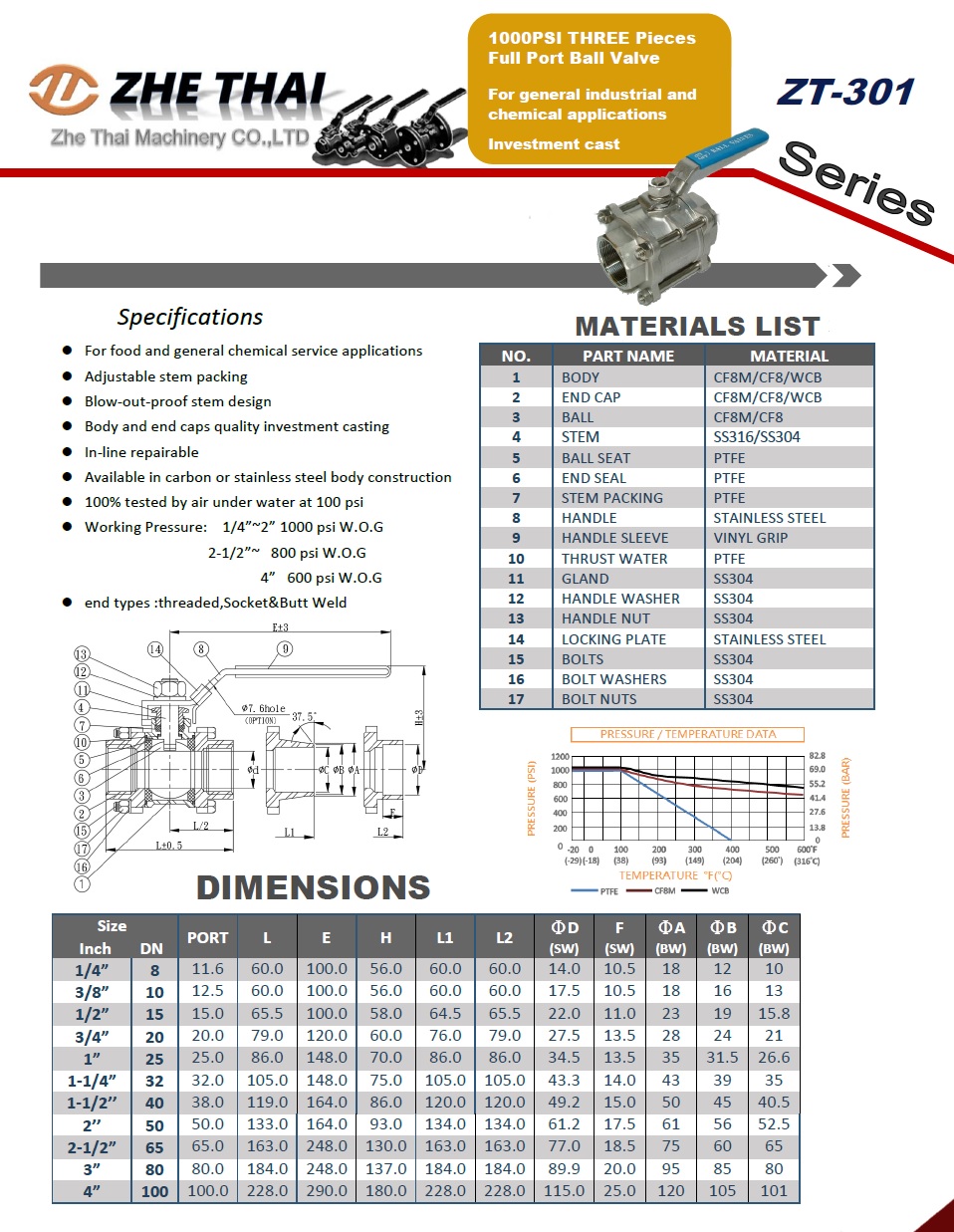 ZT-301  Three peice Screw Body ball valves