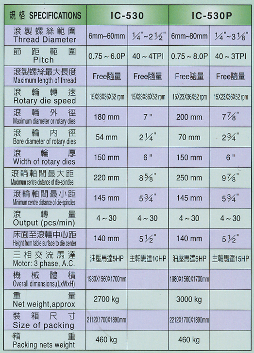 強力油壓式滾牙機