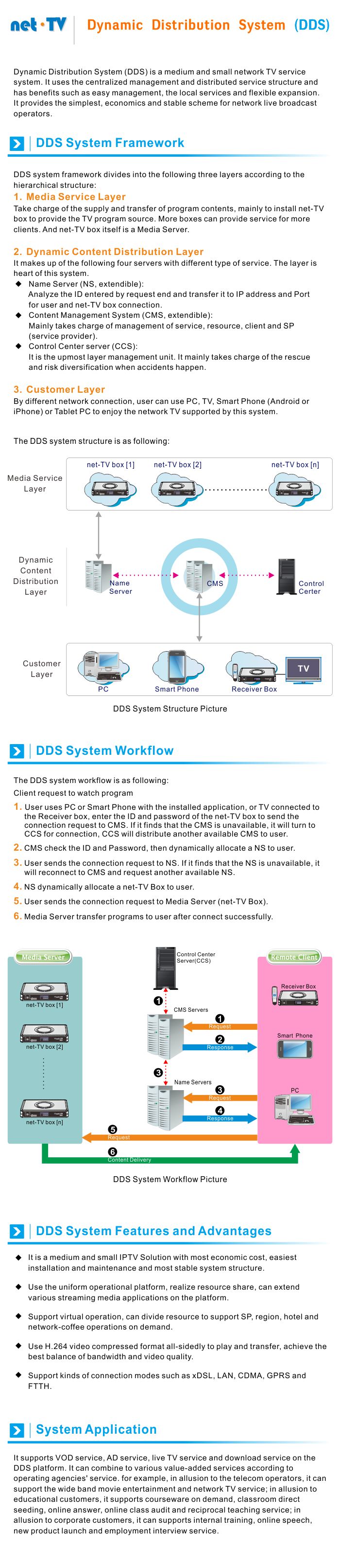 Dynamic Distribution System (DDS)