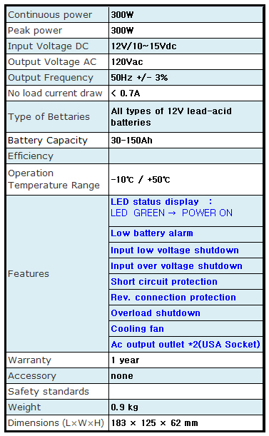 Inverter, Digital Inverter, Electronic Inverter