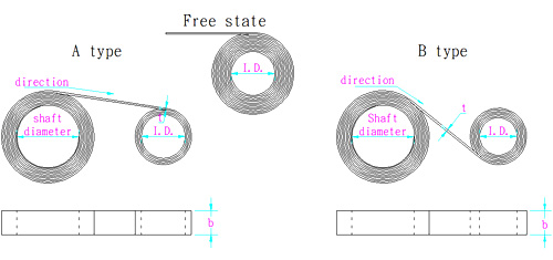 Constant Torque Springs