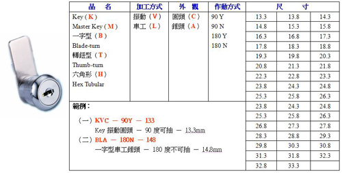 铁柜锁